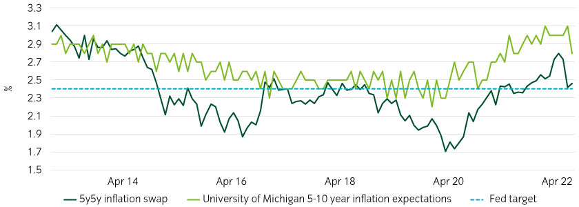 15472-InstantInsight_Chart2_27-07-22_840x300px.jpg