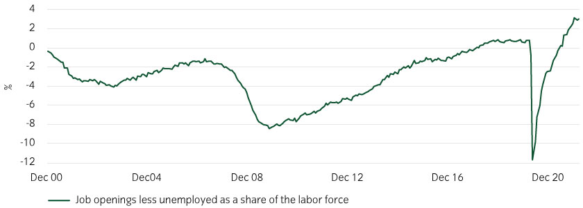 labor market graph