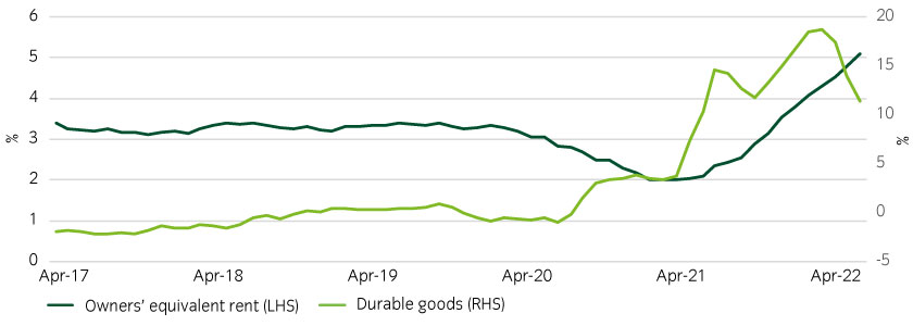 15472-InstantInsight_Chart3_10-06-22_840x300px.jpg