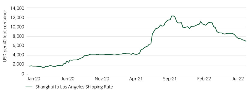 15472-InstantInsight_Chart3_10-08-22_840x300px.jpg