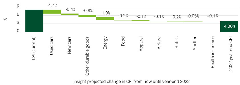 inflation graph