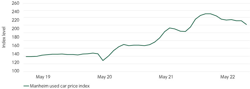15472-InstantInsight_Chart3_13-09-22_840x300px.jpg