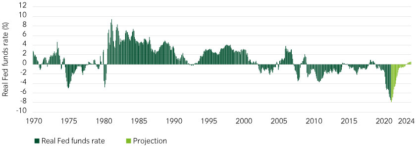 15472-InstantInsight_Chart3_15-03-22_840x300px.jpg