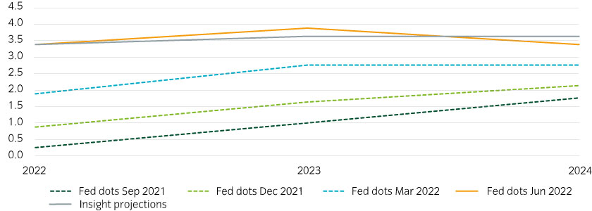 15472-InstantInsight_Chart3_15-06-22_840x300px.jpg