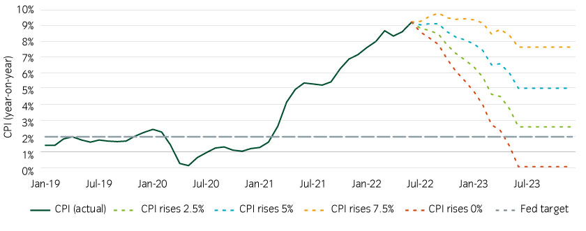 15472-InstantInsight_Chart3_15-07-22_840x300px.jpg