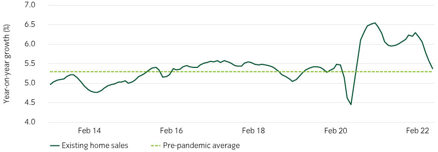15472-InstantInsight_Chart3_27-07-22_840x300px.jpg