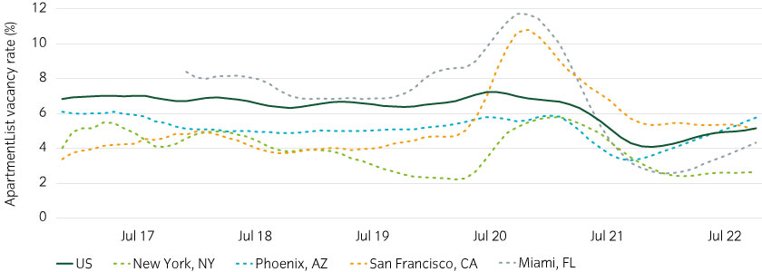 15472-InstantInsight_Chart4_13-09-22_840x300px.jpg