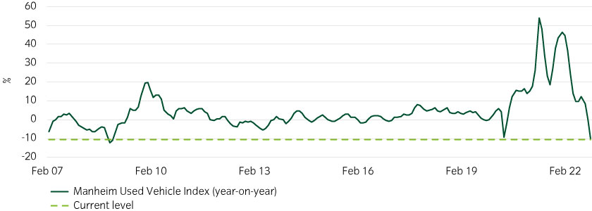 15472_Instant-Insight_11-11-22_Chart2_840x300px.jpg