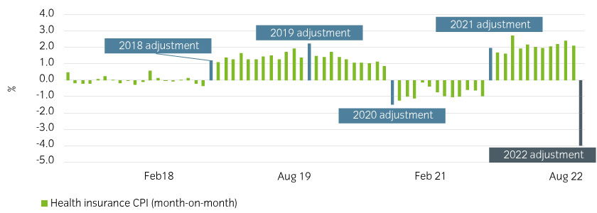 15472_Instant-Insight_11-11-22_Chart3_840x300px.jpg