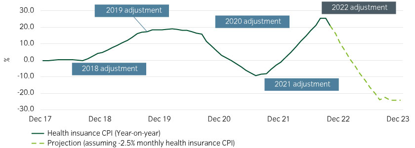 15472_Instant-Insight_11-11-22_Chart4_840x300px.jpg