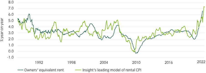15472_Instant-Insight_13-10-22_Chart3_840x300px.jpg