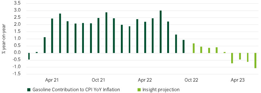 15472_Instant-Insight_13-10-22_Chart4_840x300px.jpg