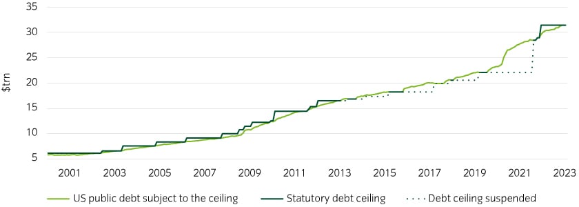 15739_Debt-ceiling_Chart1_840x300px.jpg