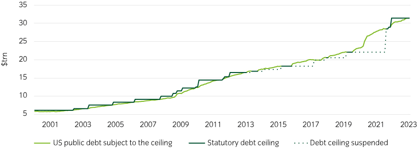 15739_Debt-ceiling_Chart1_840x300px.jpg