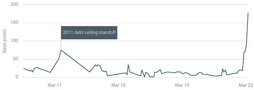 15739_Debt-ceiling_Chart3_840x300px.jpg