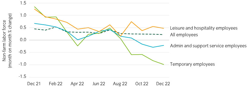 15739_Instant-Insight_01-02-23_Chart4_840x300px.jpg