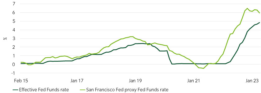 historical hiking cycles rates