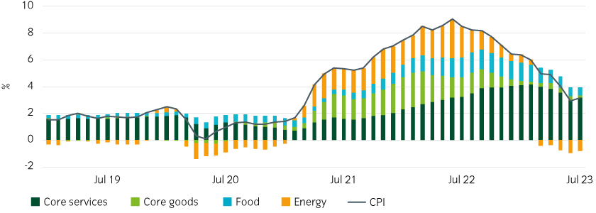 15739_Instant-Insight_10-08-23_Chart1_840x200px.jpg