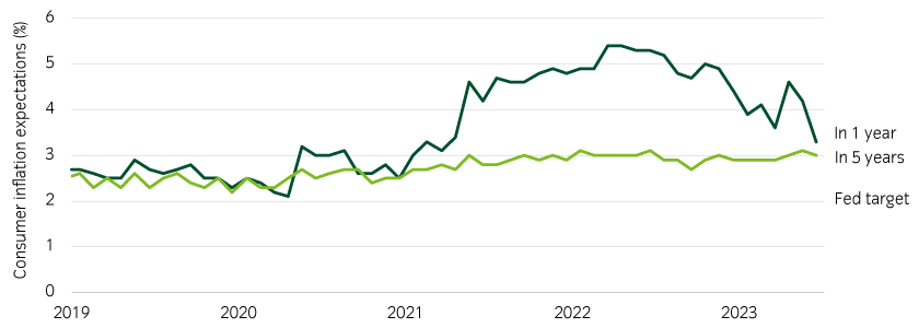 Inflation graph