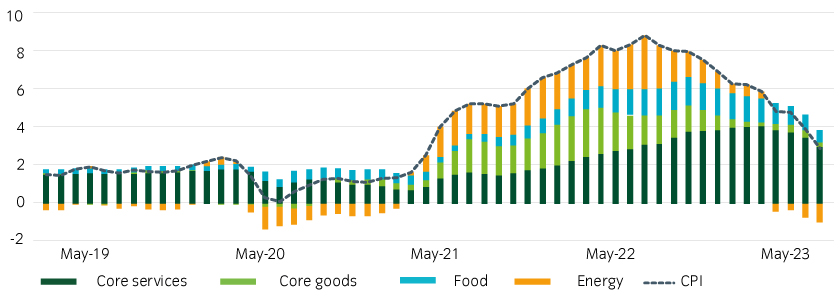 Peak “base effects” graph