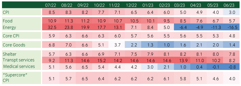 15739_Instant-Insight_12-07-23_Chart6_840x300px..jpg