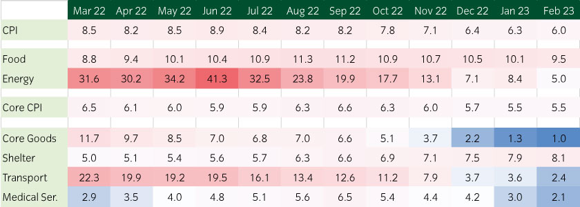 Labor Statistics 