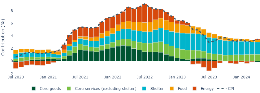 Figure 1 Energy CPI moves back into positive territory year-on-year.png