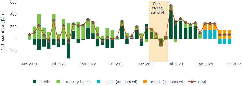 Too soon for rate cuts