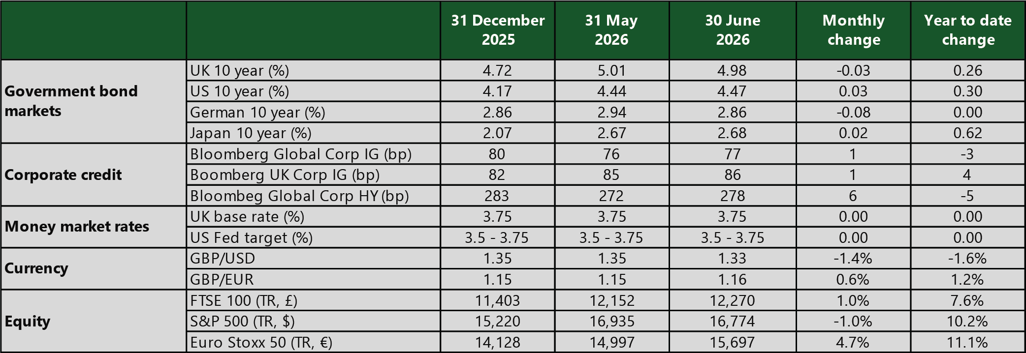 June data table views.png