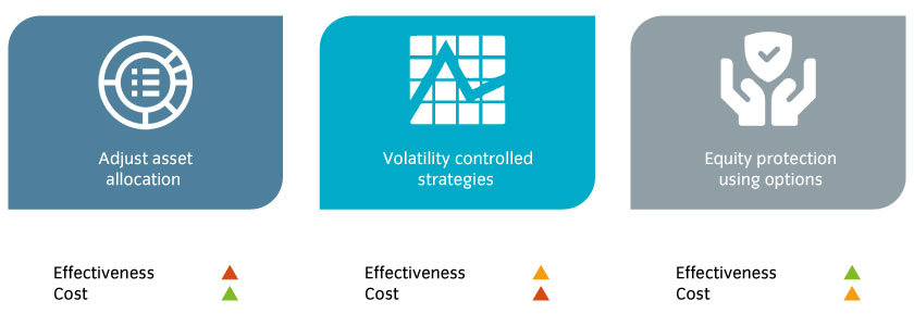 15472-Risk-Protection_Chart4_840x300px.jpg