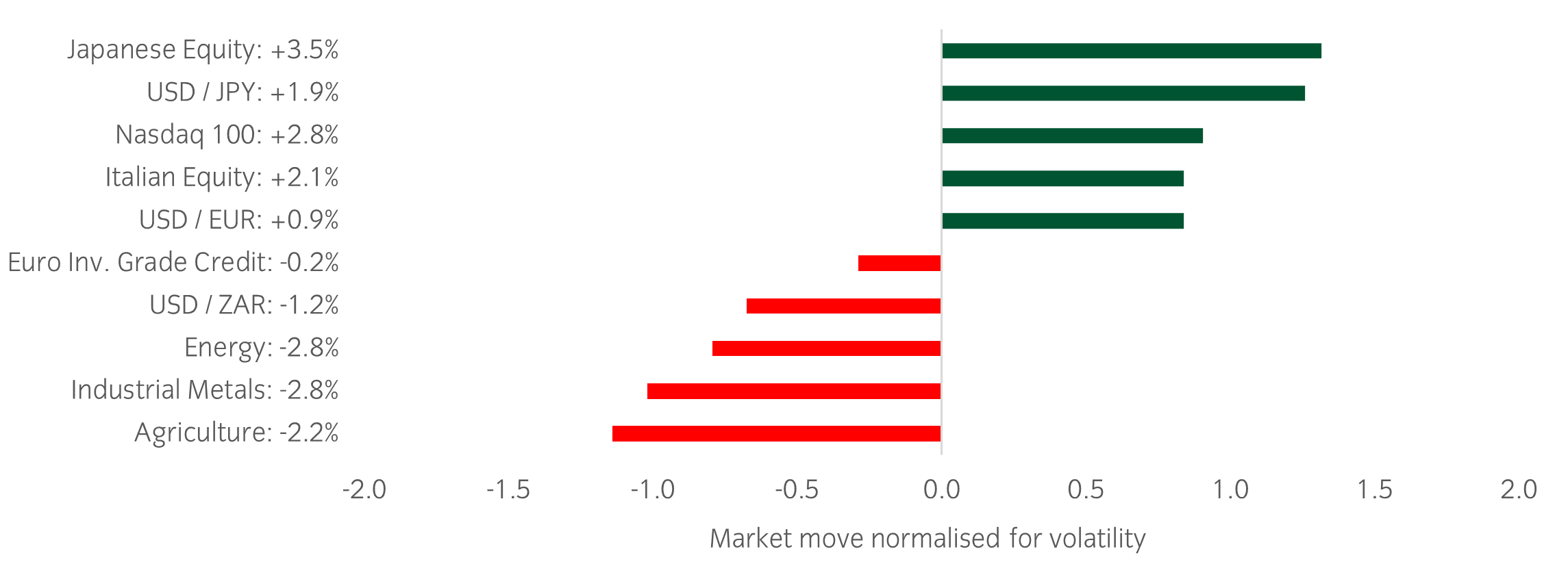 Market Watch