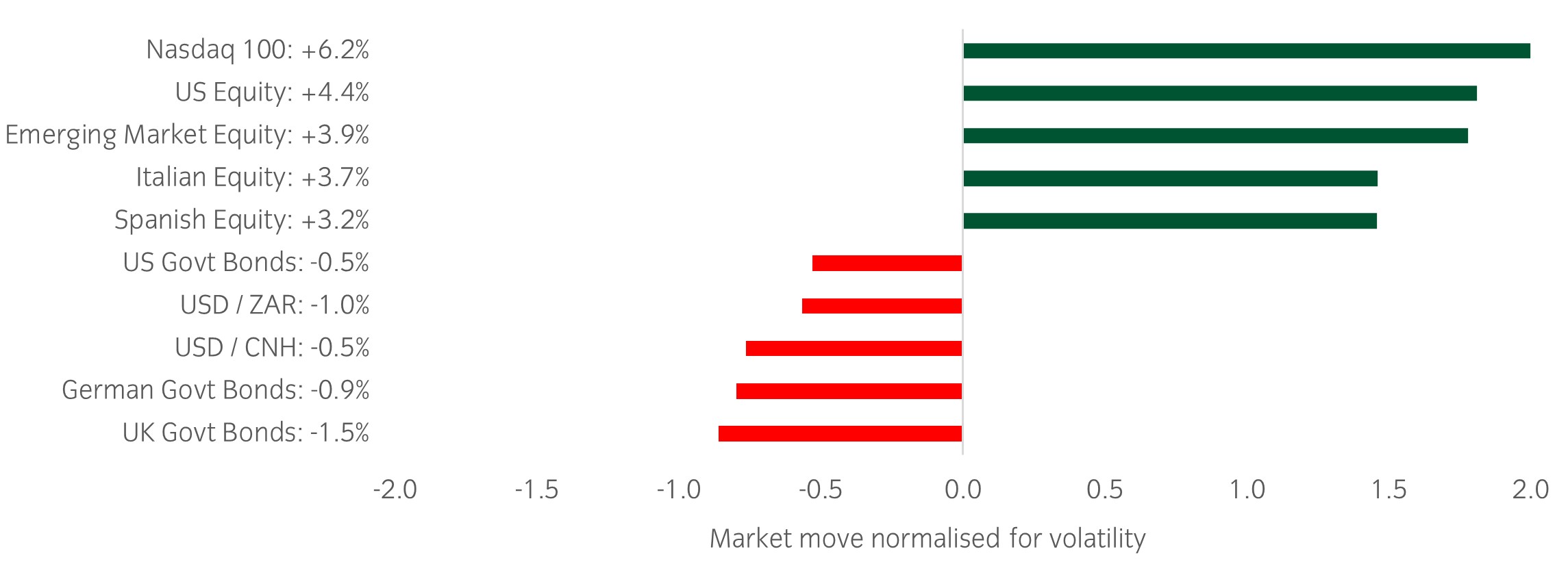 Market Watch