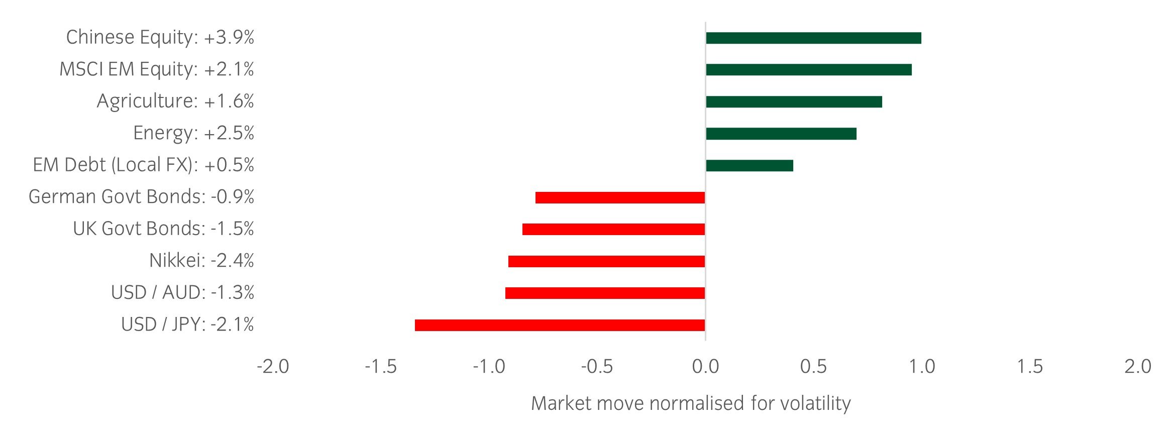 Market Watch