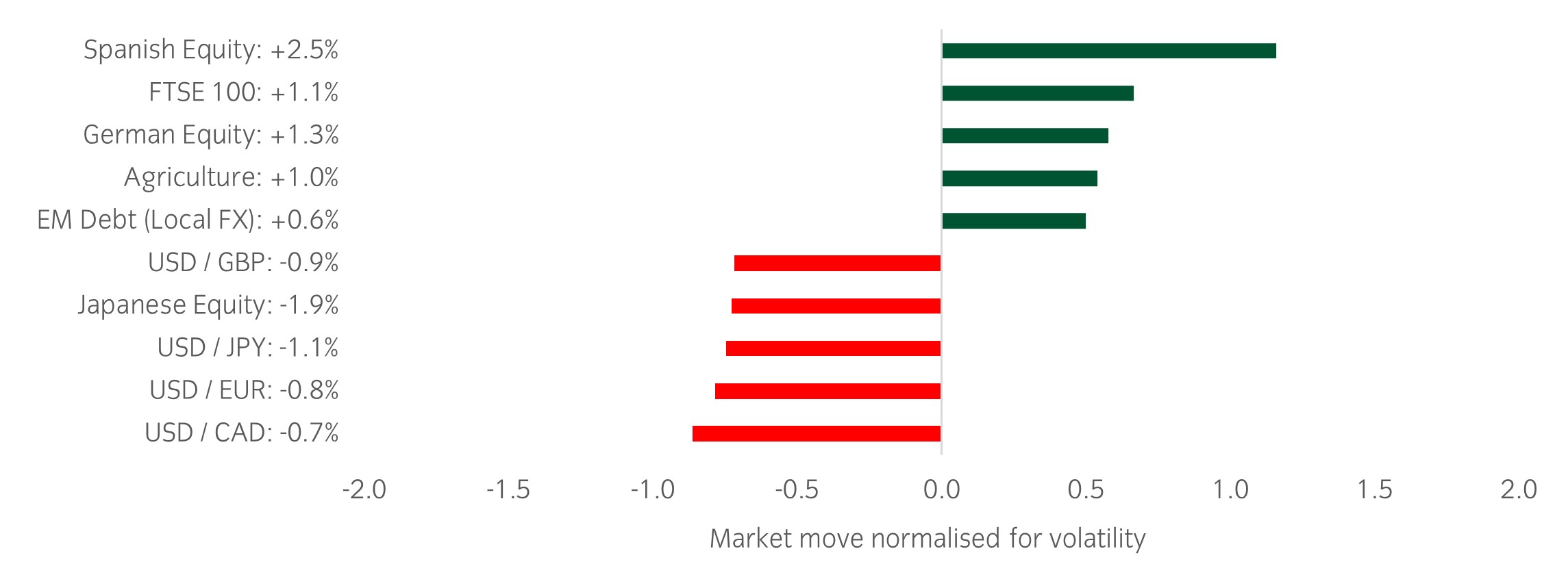 Market Watch