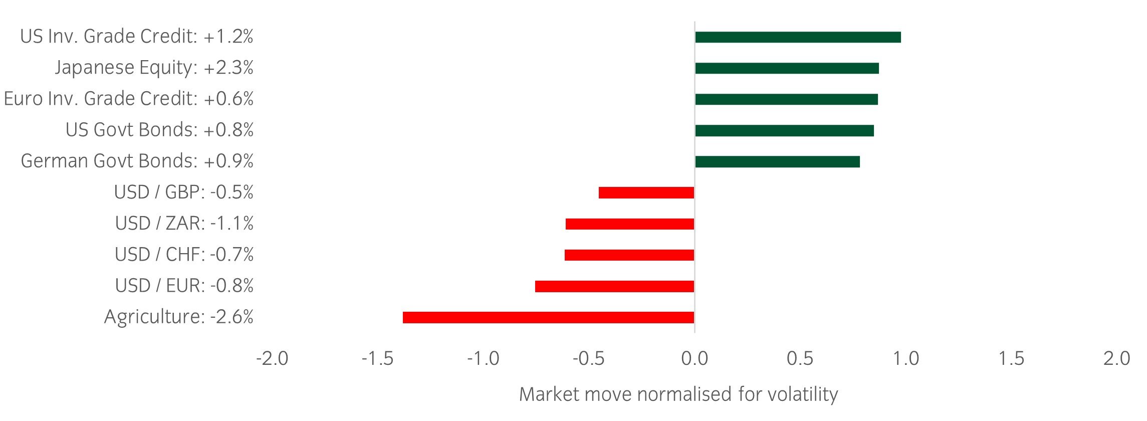 Market Watch