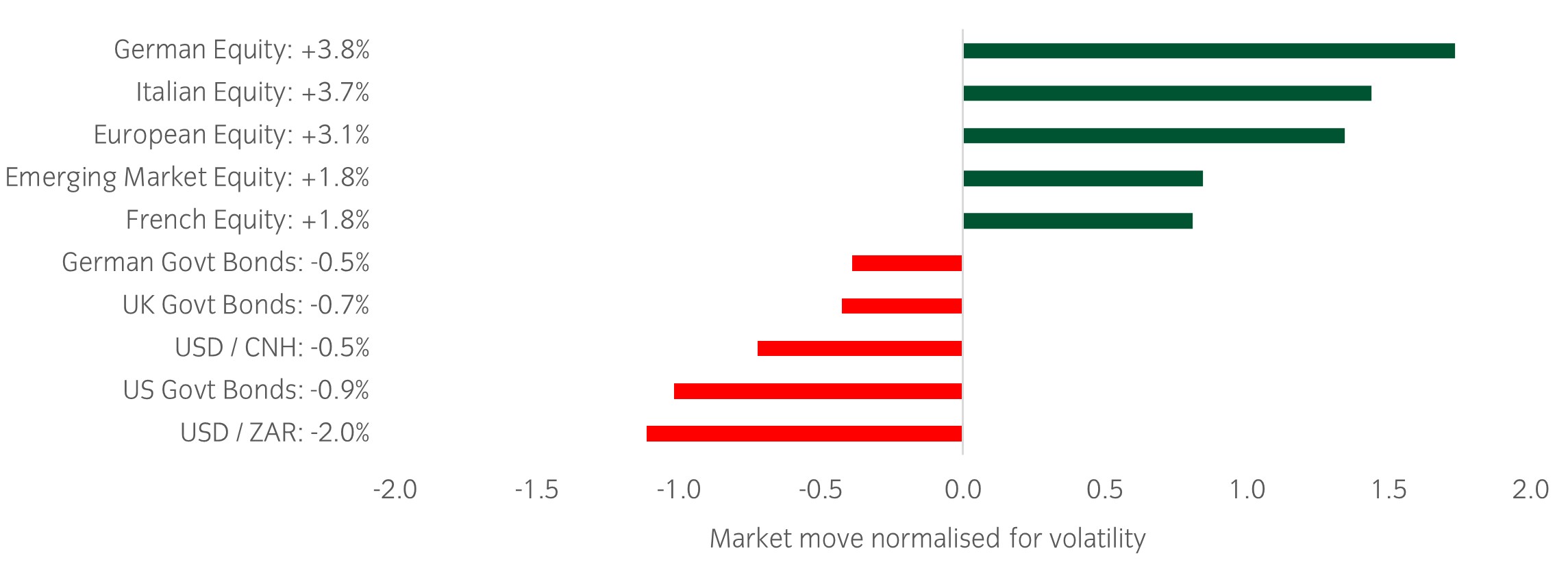 Market Watch