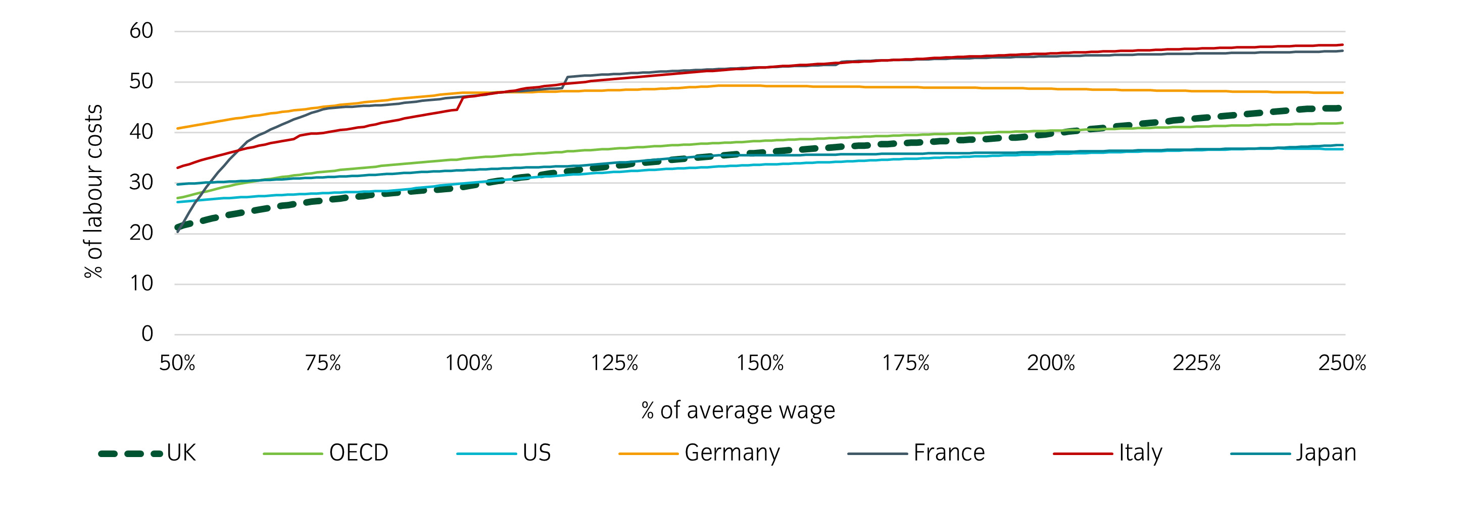 net avg tax.png