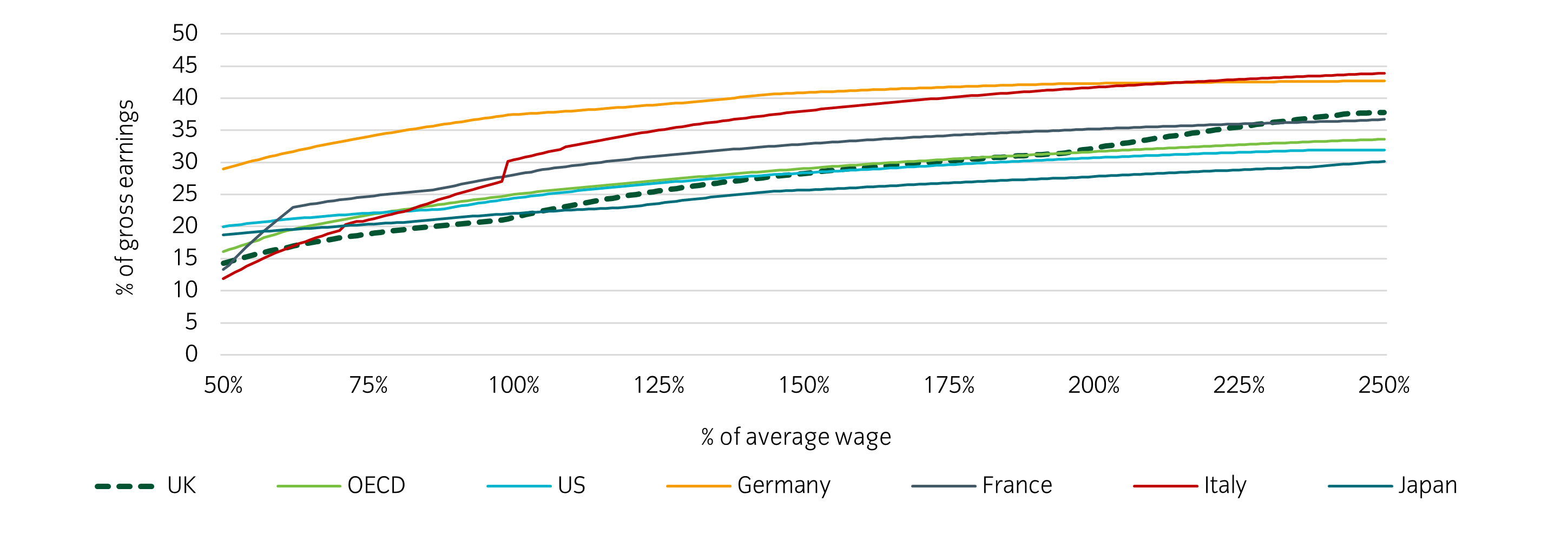 net per avg tax.png