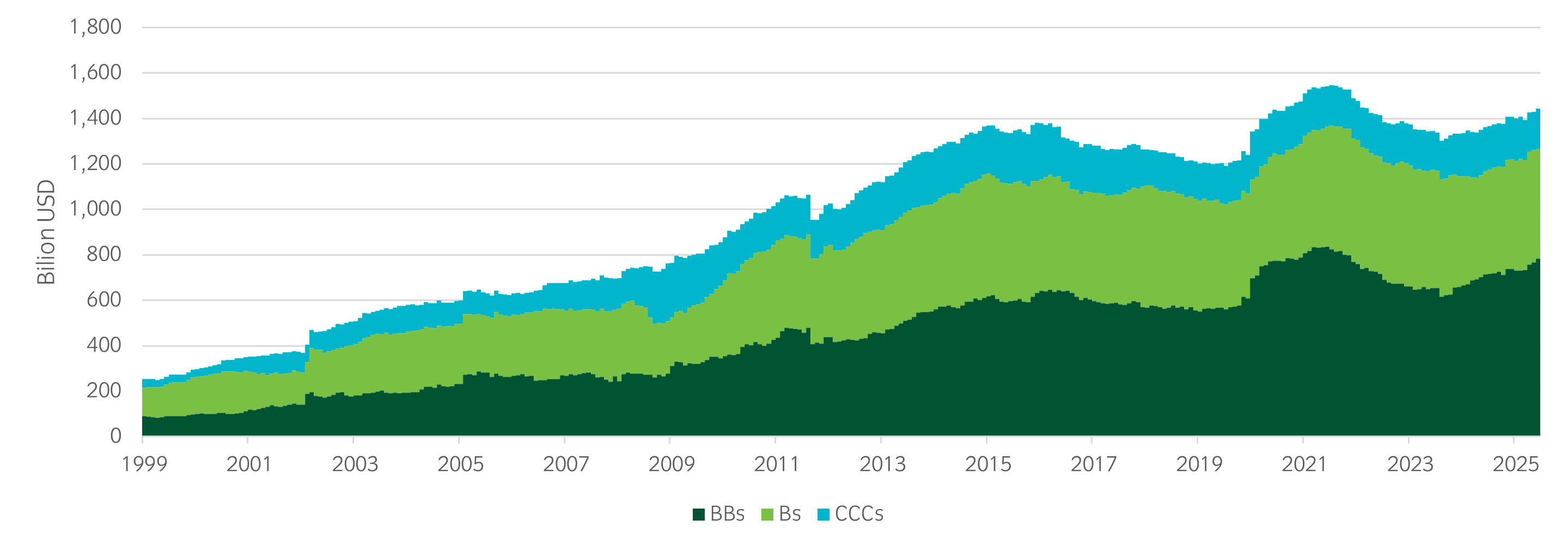 Picture high yield.png