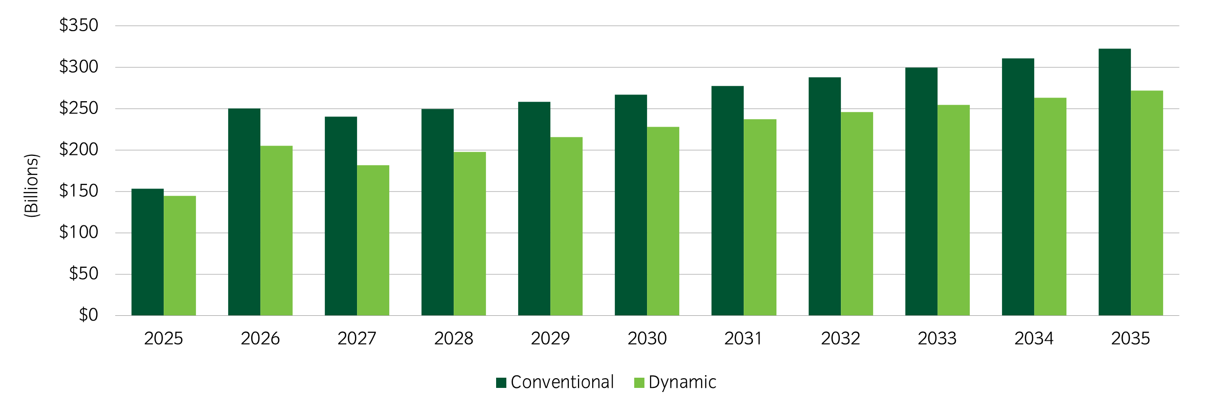 Picture4 Estimated revenue effects of all 2025 tariffs, $bn.png