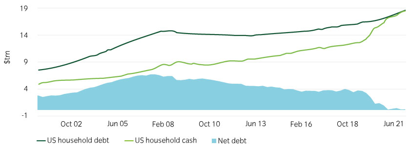 Consumers amassed excess cash during the pandemic