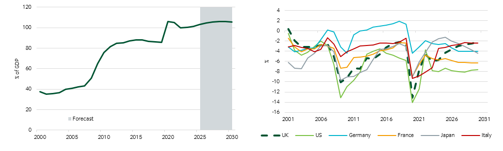 UK debtGDP has grown significan.png