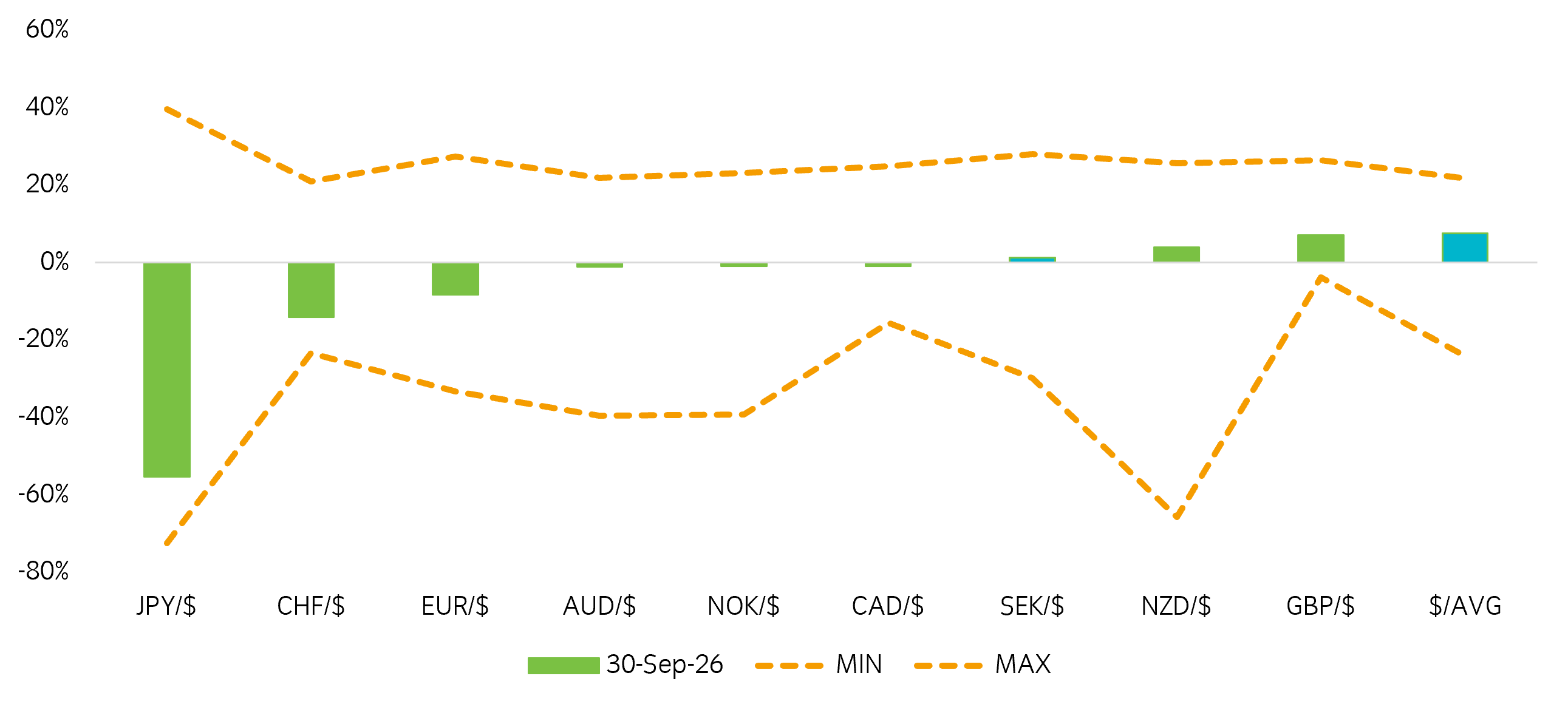 Local currency overvaluation (+) and undervaluation (-) versus USD