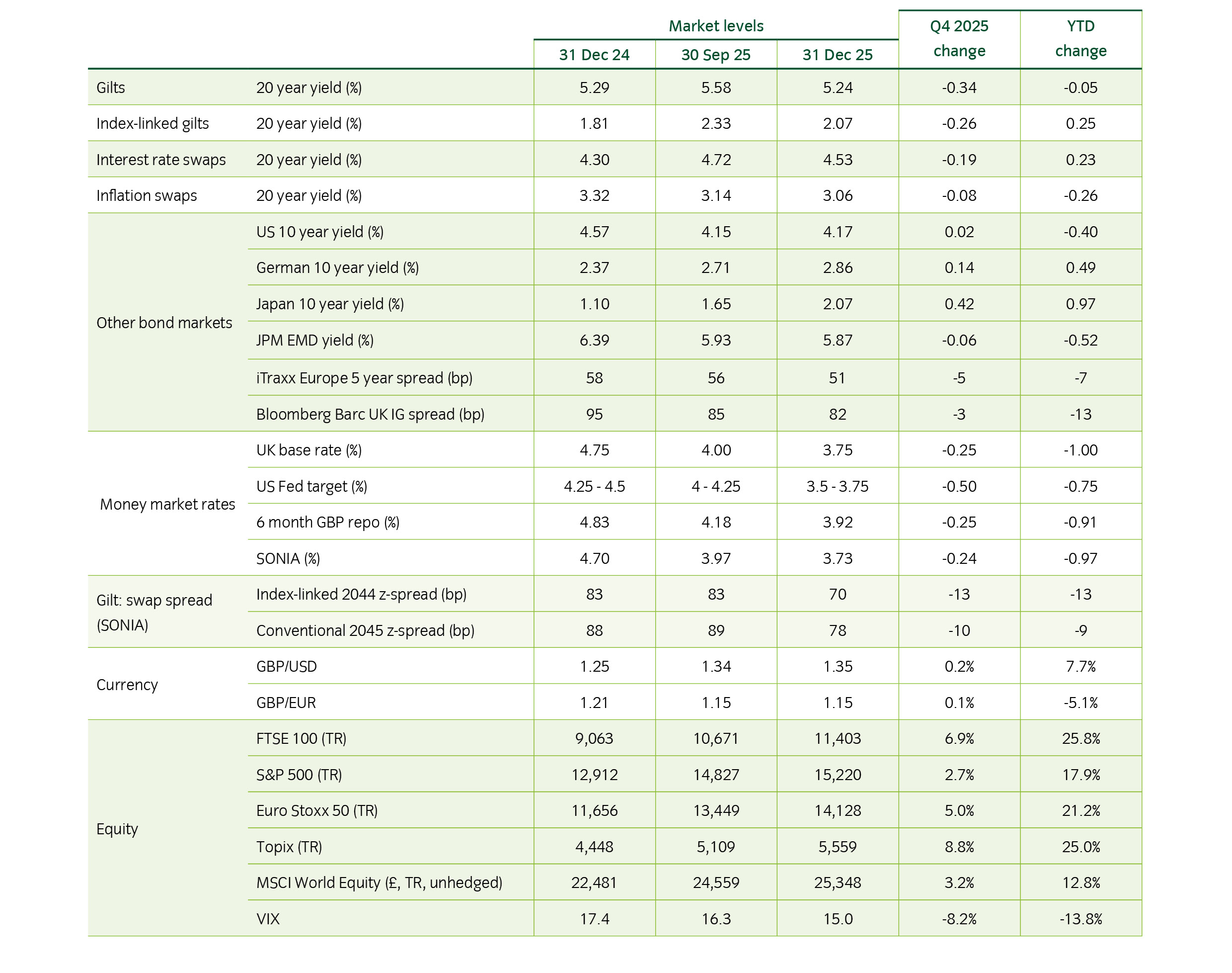 16517 - UK - PensionWatch Q4_2025_market review.jpg