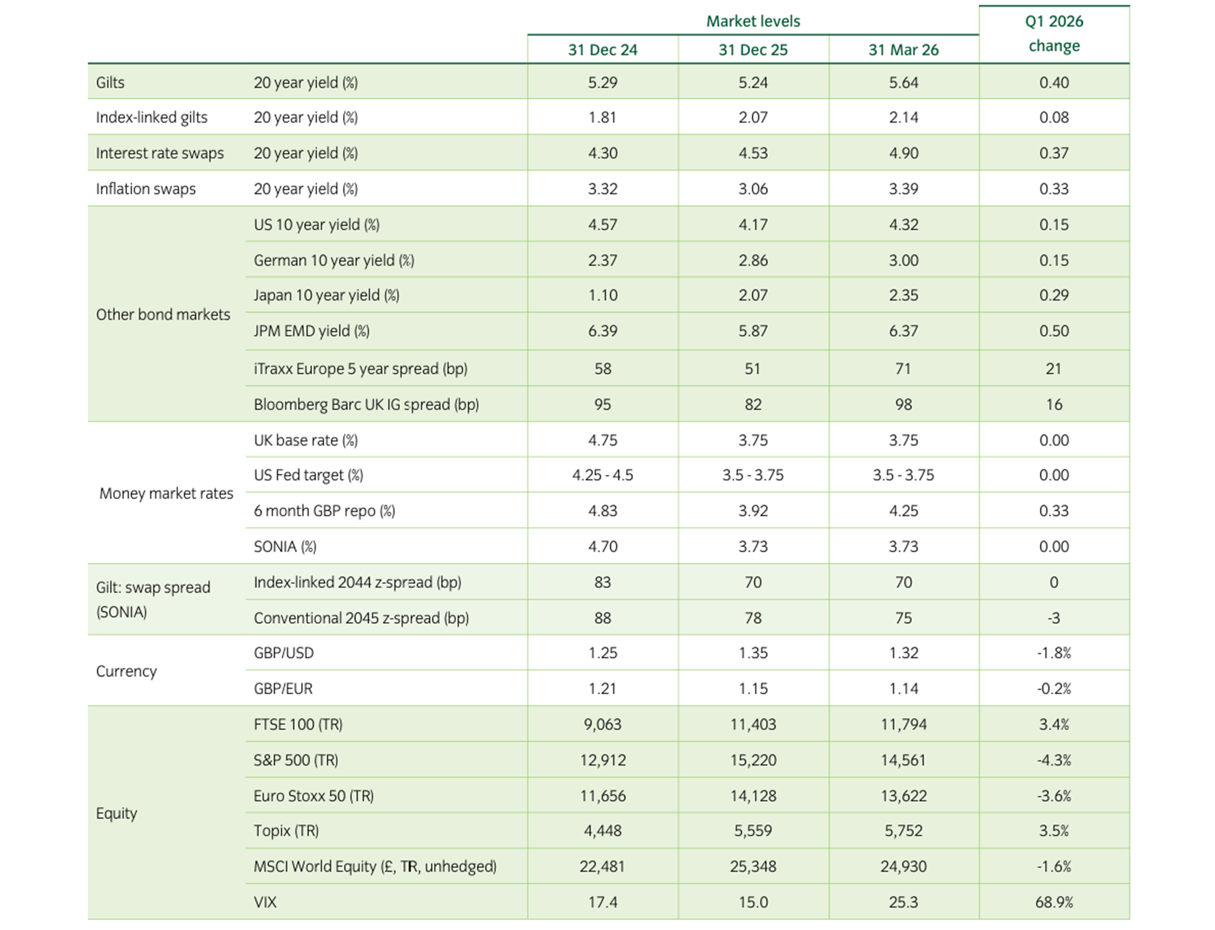 16575 - UK - PensionWatch_Q1 2026_Market review.png