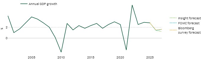 Picture1 The consensus appears to be for GDP growth to slow but not contract.jpg