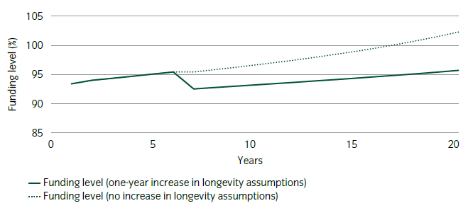 UK Longevity fig 1.png