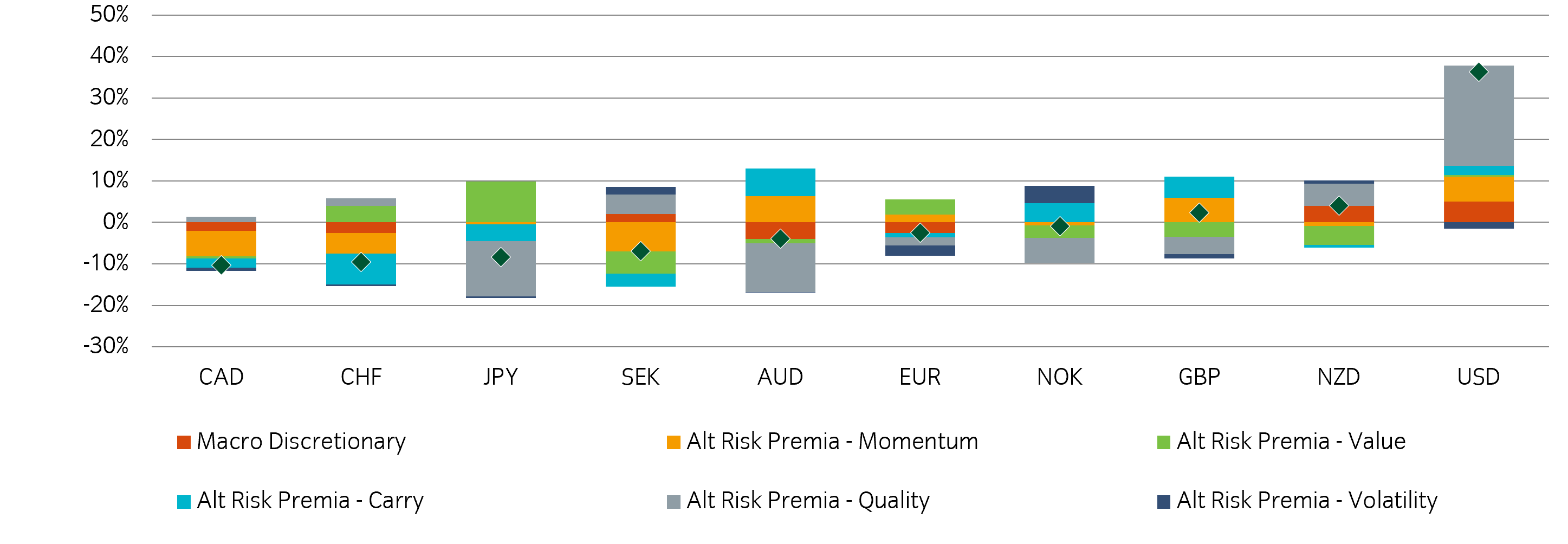 Insight Currency Absolute Return Exposure