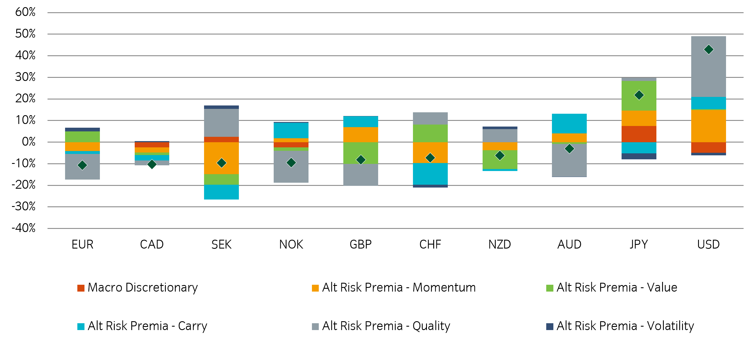 Insight Currency Absolute Return Exposure