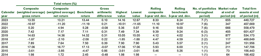 UK EU - A better way to extract high yield returns-3.jpg